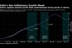 Indian Growth Without Inflation Suggests Higher Potential