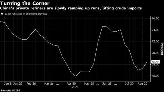 China’s Private Refiners Grab Barrels as They Prepare to Ramp Up