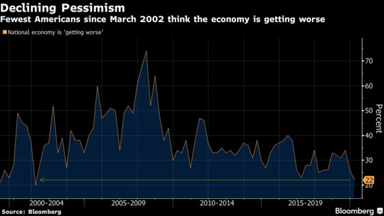 Charting the World Economy: Fed Can Rest Easy, BOE in Tough Spot