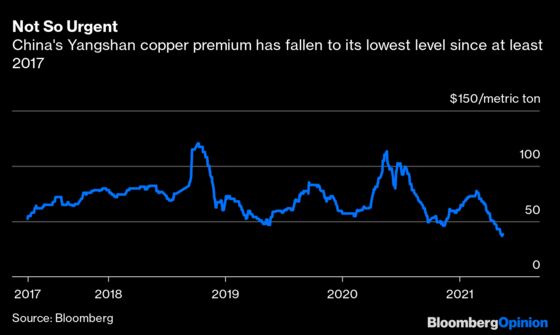 Copper’s Record-Breaking Rally May Be About to Take a Pause
