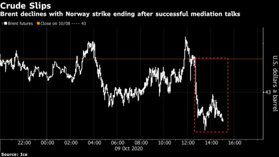 Oil Falls With Norway Strike Set to End After Successful Talks