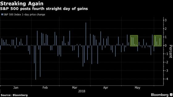 Stocks Rally For a Fourth Day as ECB Sinks Bonds: Markets Wrap