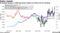 Greenback gauges at differing levels relative to history but all climbing