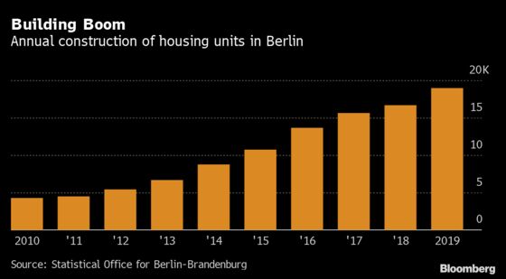 Berlin Rent Freeze Has Cut Prices, But Good Luck Finding a Flat