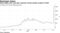 Stock spikes after trial data released, having already surged in 2020