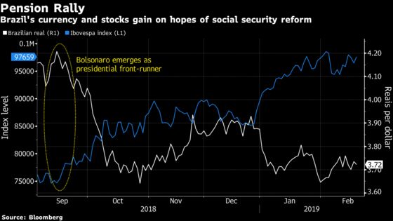 Investors Cheer Brazil Pension Bill and Brace for Long Drama