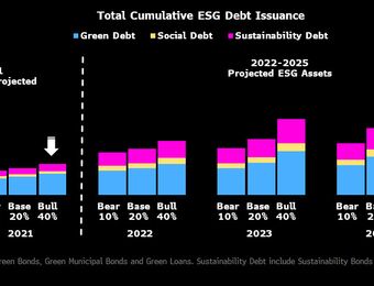 relates to Creditors Lose Some Rights as ESG Bond Market Allows Legal Tweak