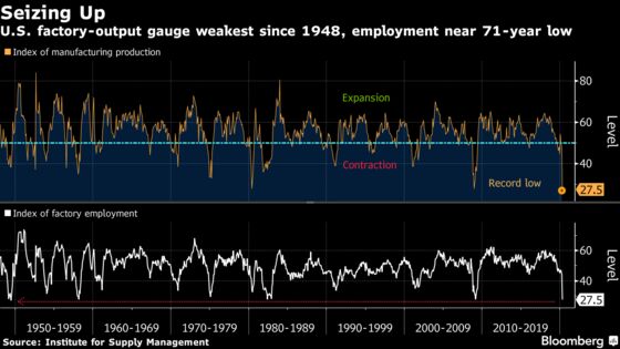 Charting the Global Economy: Week Was One for the Record Books