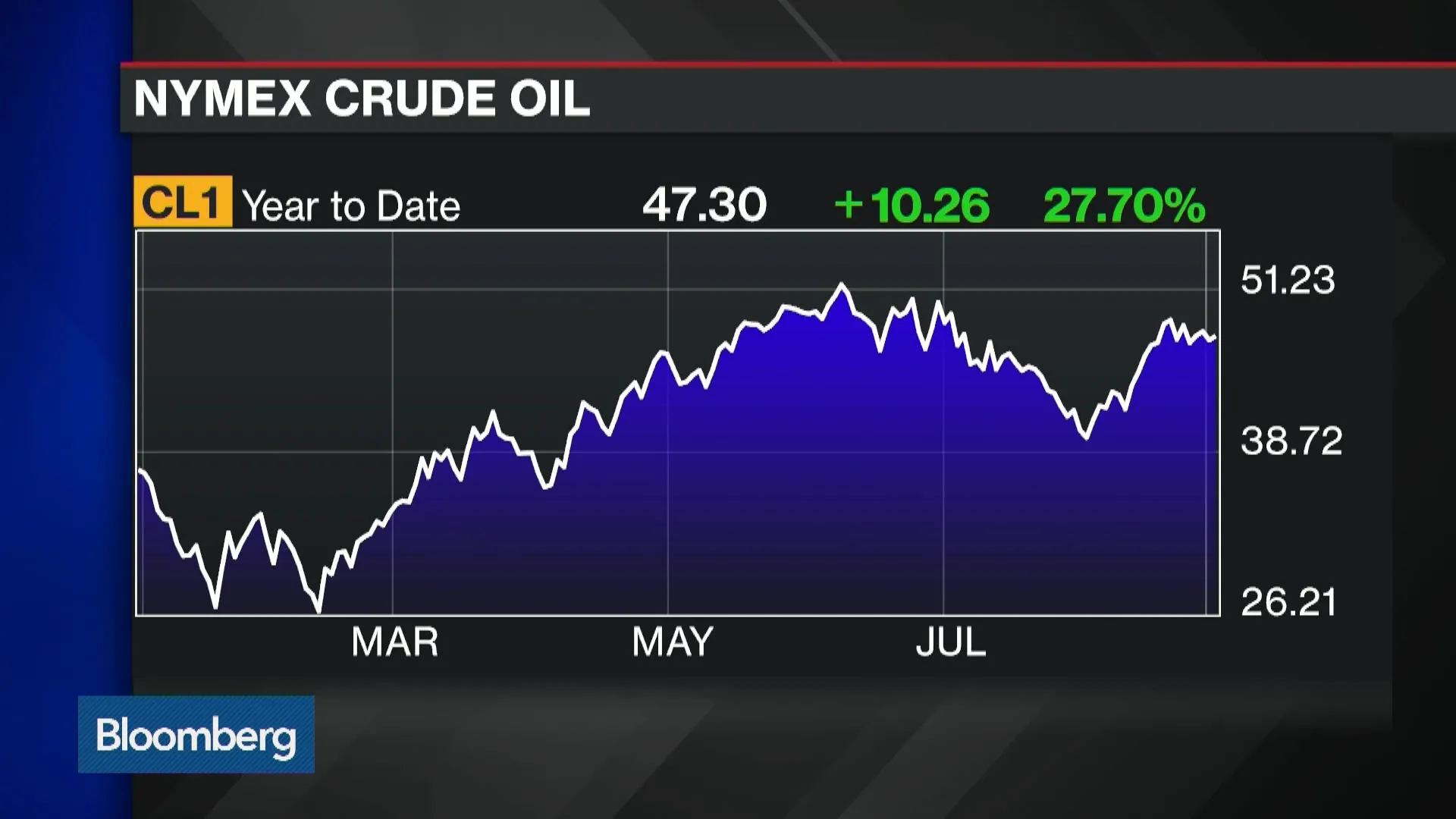 Watch How Oil Plays Into the Fed's Inflation Expectations - Bloomberg