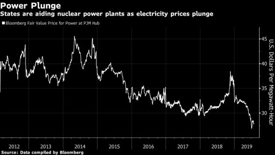 Biggest U.S. Power Sale of the Year Is Getting Delayed Again
