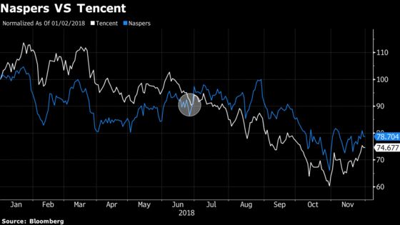 Naspers Earnings Rise as Classifieds Unit Turns First Profit