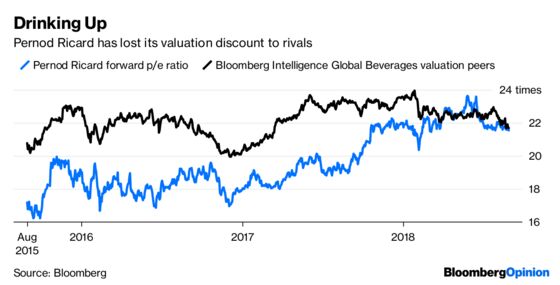 It’s Monkey Gin Versus Geopolitics at Pernod