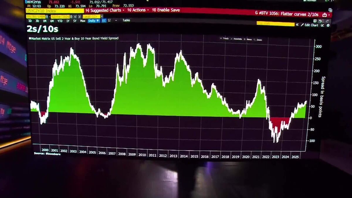 See More Volatility in the Curve: DoubleLine's Sherman.