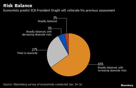 ECB to Play for Time as Growth Outlook Sours: Decision Day Guide