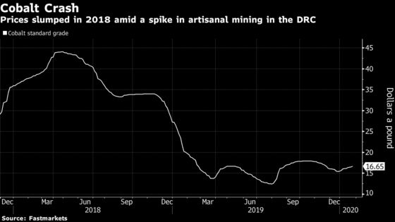 Congo Moves to Monopolize About 25% of All Cobalt Exports