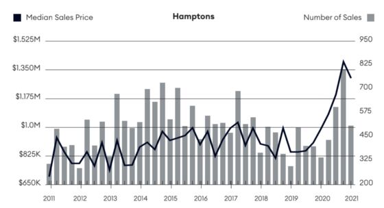 A ‘Perfect Storm’ Leaves Hamptons Restaurants Scrambling for Staff