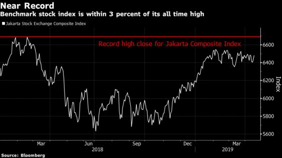 Jokowi Win Puts Indonesian Stocks on Course for Record Rally