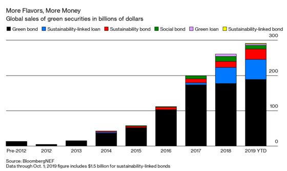 Here’s How ‘Green Finance’ Aims to Save the Planet