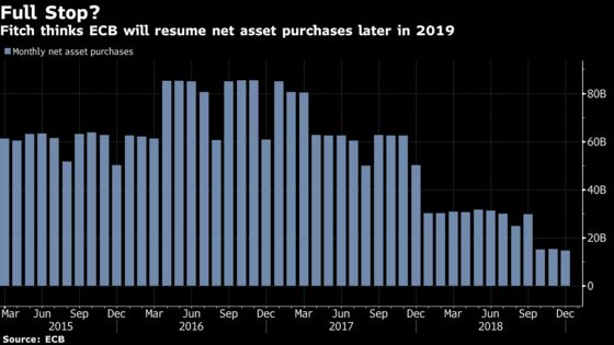 Fitch Doesn’t Buy ECB’s Signal That Further QE Isn’t Needed