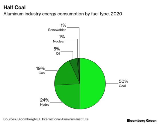 All Roads Lead to Net Zero, Not Just the Easy Ones