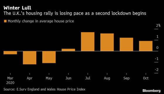 London Apartment Prices Sink by 40,000 Pounds, New Survey Shows