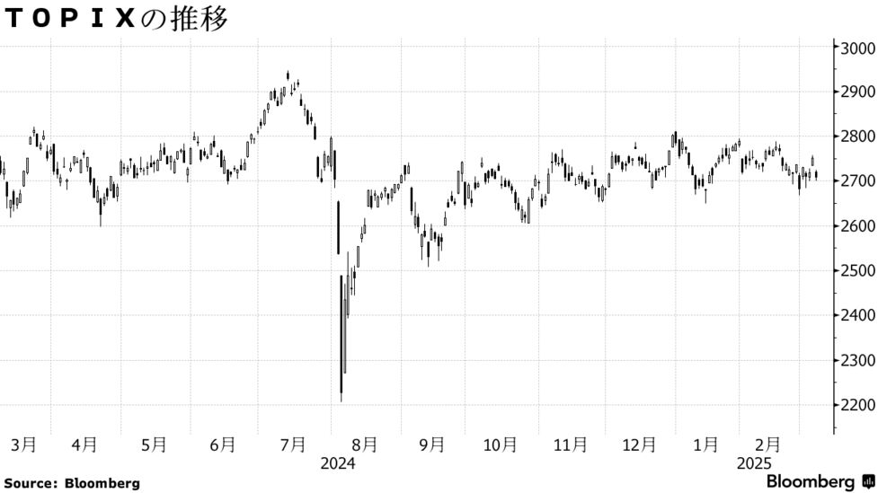 日本株週間展望】乱高下、米関税政策の不透明感やメジャーSQ