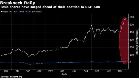 Tesla’s S&P 500 Entry Puts $70 Billion of Passive Trades in Play