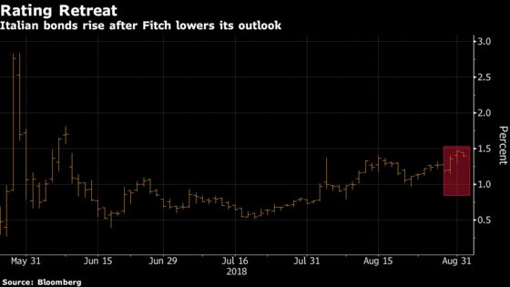 Italian Bonds Get a Respite as Fitch Affirms Credit Rating