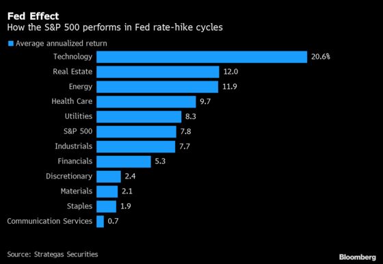 Dip Buyers Drive U.S. Stock Rebound After Selloff: Markets Wrap