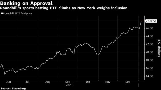 Sports Betting ETF Hits Record on Cuomo’s Legalization Support