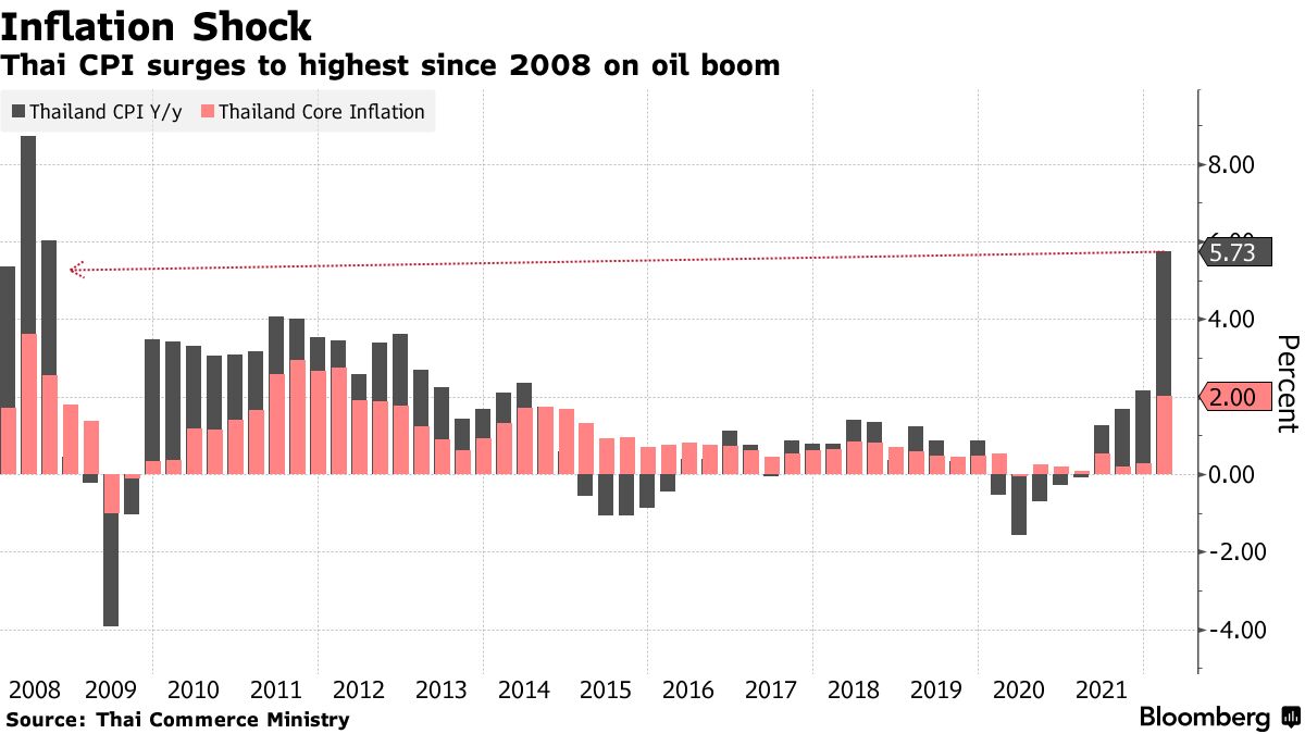 Russia Sanctions Hurt Tourism Recovery - Bloomberg