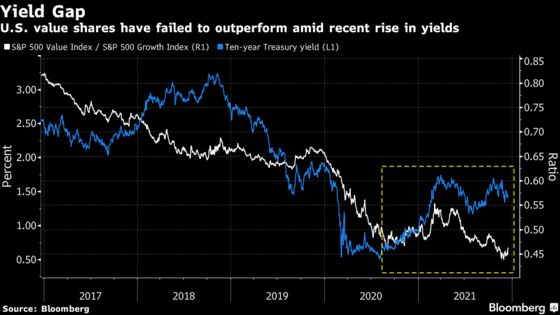 Treasuries at 3% Is the Time for Value Investors to Go All In