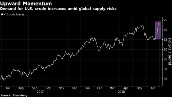 Oil at Three-Year High as U.S. Stock Decline Adds to Supply Risk