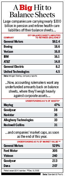 Graphic: A Big Hit To The Balance Sheets