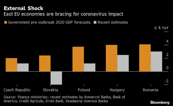 Virus Triggers Czech Rate Cut to Kick Off Easing in Eastern EU