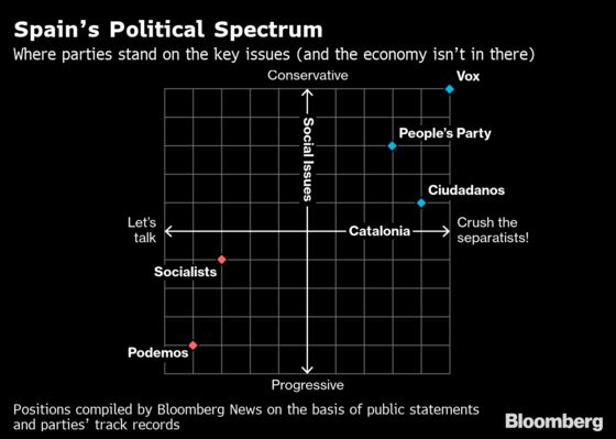 How to Put Spain Back Together Again: The Dilemma Facing Voters