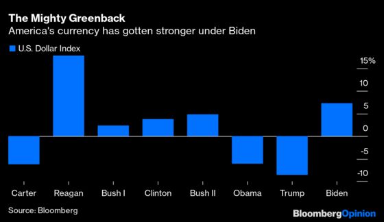 Biden's Economic Performance Has Proved Unbeatable