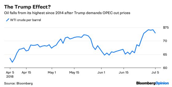 Dollar Bulls Grapple With Buyer's Remorse