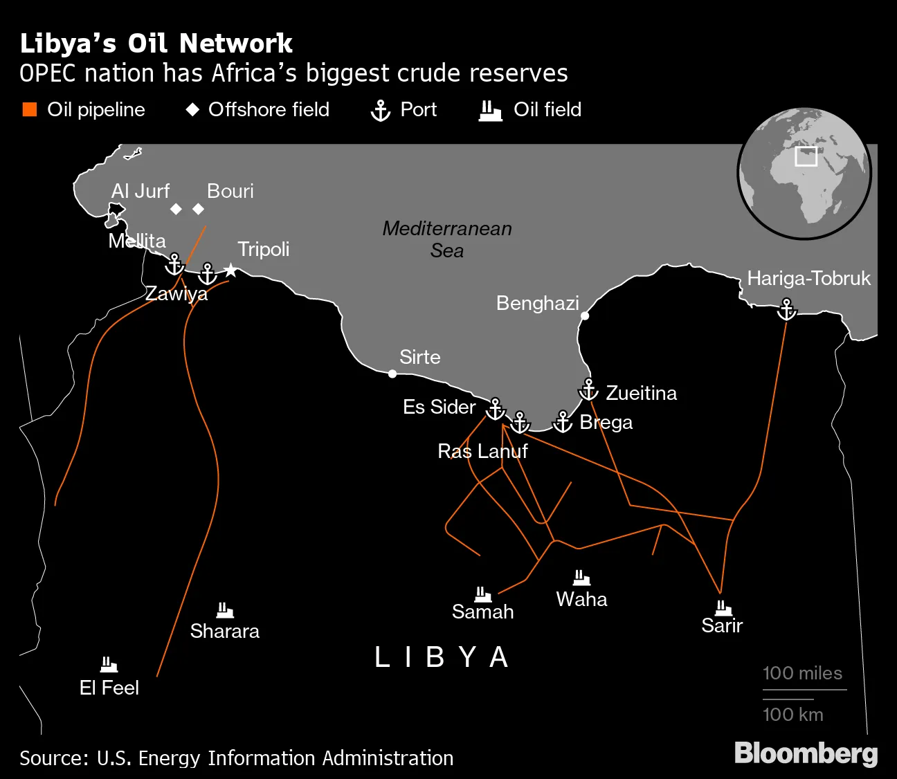Libya’s Oil Network