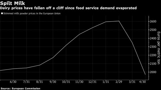 Unsold Truffles Tell Tale of Broken $3.4 Trillion Food Chain