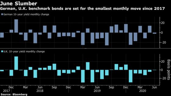European Bond Buyers Await a Second Wave of Debt