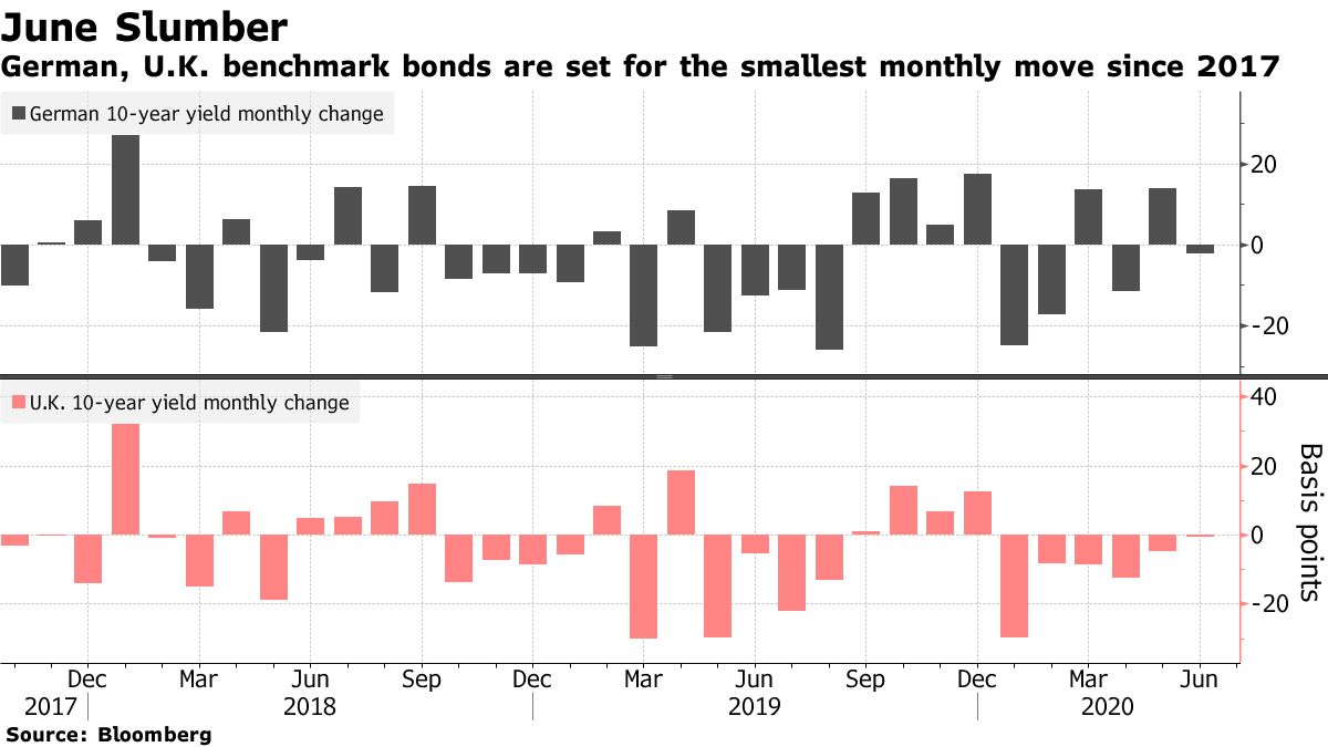 European Bonds: Latest News And Analysis For This Week - Bloomberg