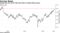 Pound hits $1.40 for the first time in nearly three years