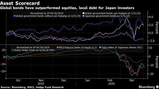 Tumbling Yields Have Japan Insurers Boxed in From All Sides