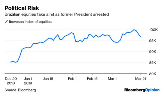 Fed ‘Put’ Lacks Key Ingredient Bulls Dare Not Ignore