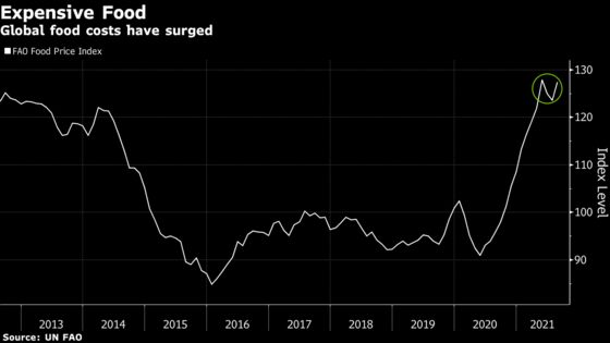 Energy Crunch Hits Pig Slaughter and Fertilizers in Risk to Food