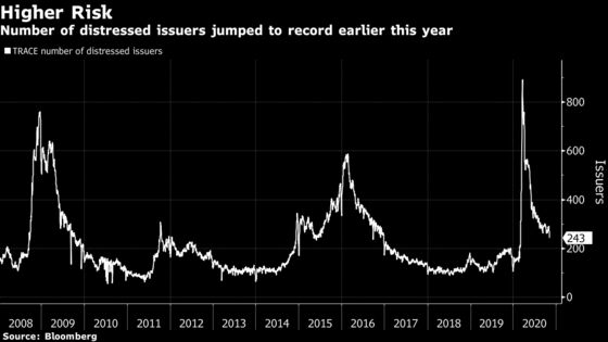 Fortress Backs Distressed Debt Fund Launched by Aurelius Alums