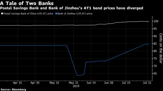 One China Bank Is Making Capital More Expensive for Many Lenders