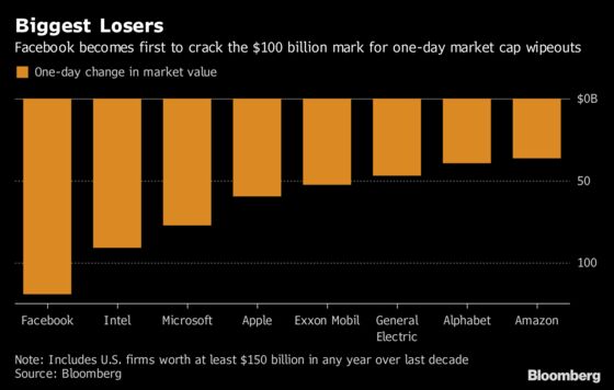 Facebook's Short-Lived Hub Is Latest Roadblock to Entering China