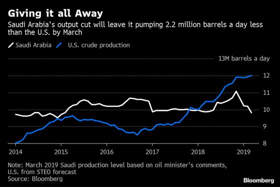 Saudi Arabia's Golden Giveaway to Crude Producers: Oil Strategy